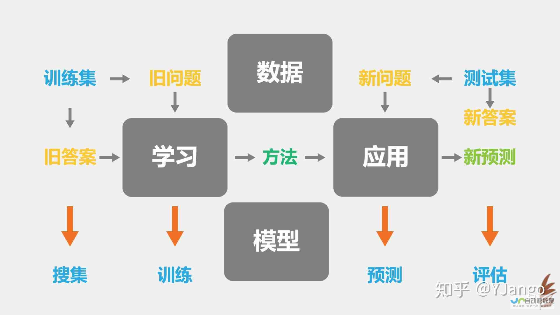 全方位掌握 App 开发技能：从入门到精通，构建你的移动应用帝国