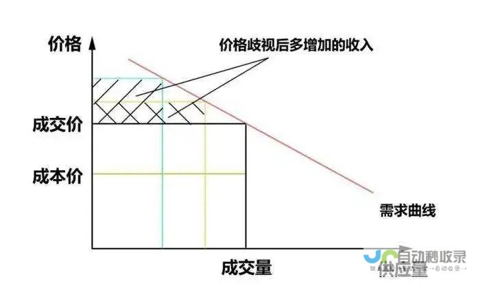 网页价格策略详解：如何制定具有竞争力的网页价格，提升您的业务盈利能力。