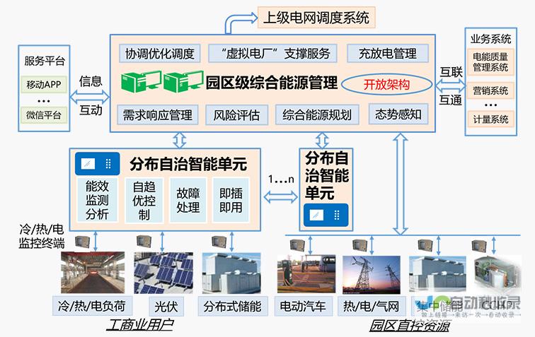 构建全功能电子商务平台，满足您的在线销售需求，从设计到部署，提供一站式解决方案。